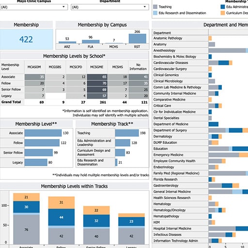 Membership dashboard for the Academy of Educational Excellence