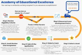 How to apply to the Academy of Educational Excellence